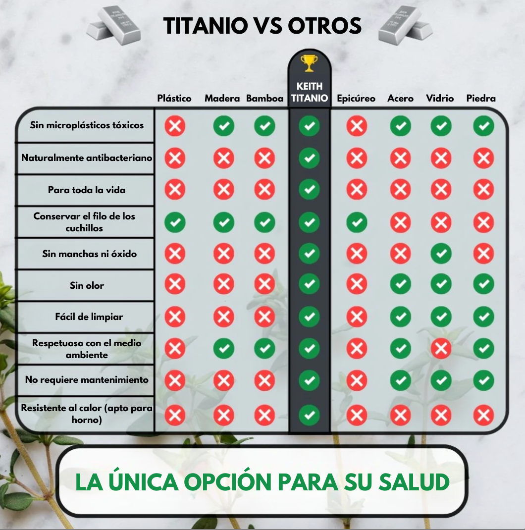 EDGEON™ - Tabla de Metal Alimentario de Alta Calidad