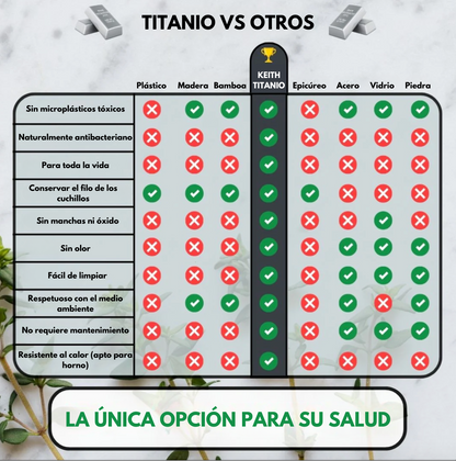 EDGEON™ - Tabla de Metal Alimentario de Alta Calidad